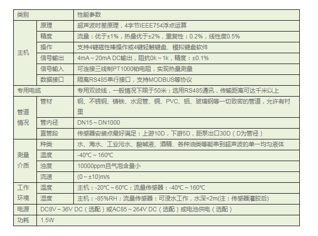 一體式超聲波流量計產品性能表