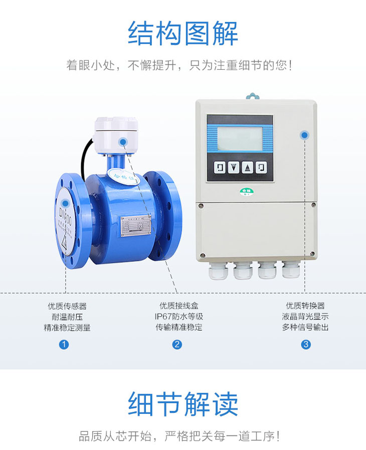 分體式電磁流量計結(jié)構(gòu)圖解
